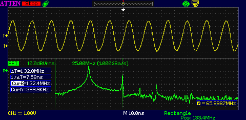 Atten ADS1102CML FFT of 66MHz square wave